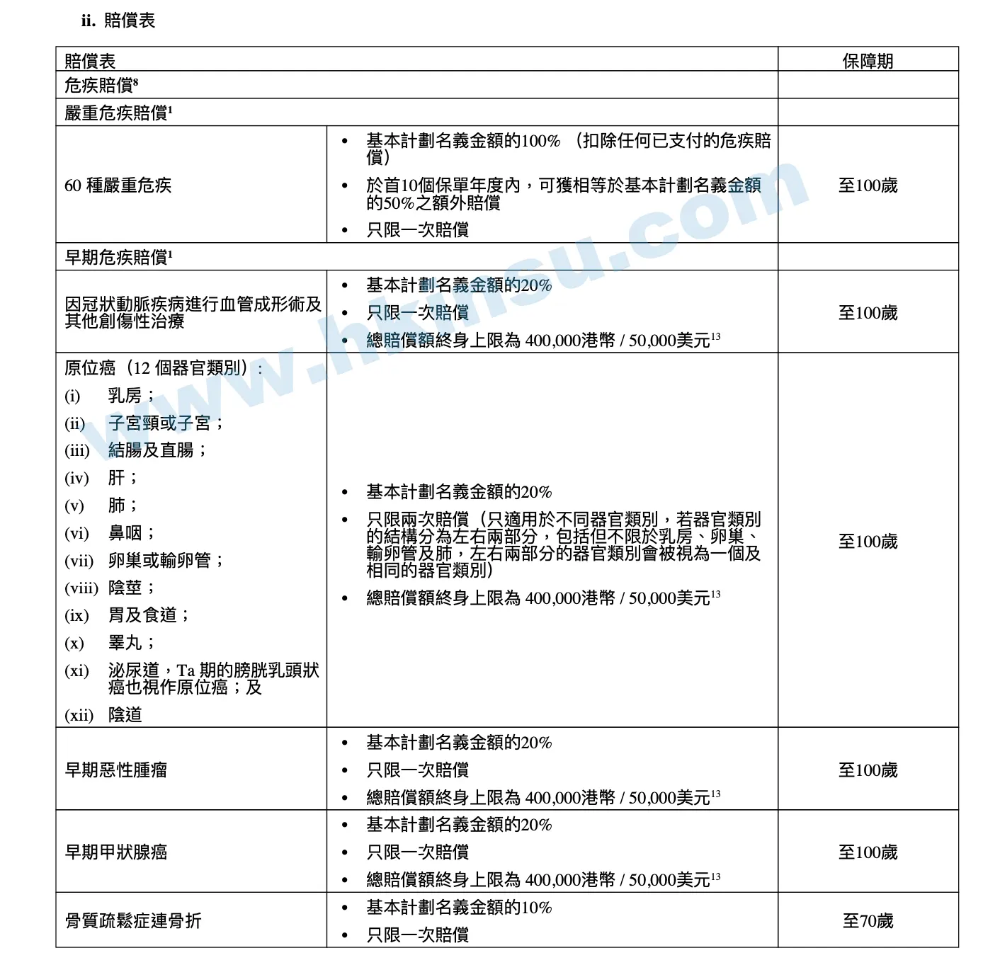 Screenshot 2020 12 26 at 4.11.52 PM 宏利保险重疾险「活耀人生危疾保2」(加强版)建议书分享 1