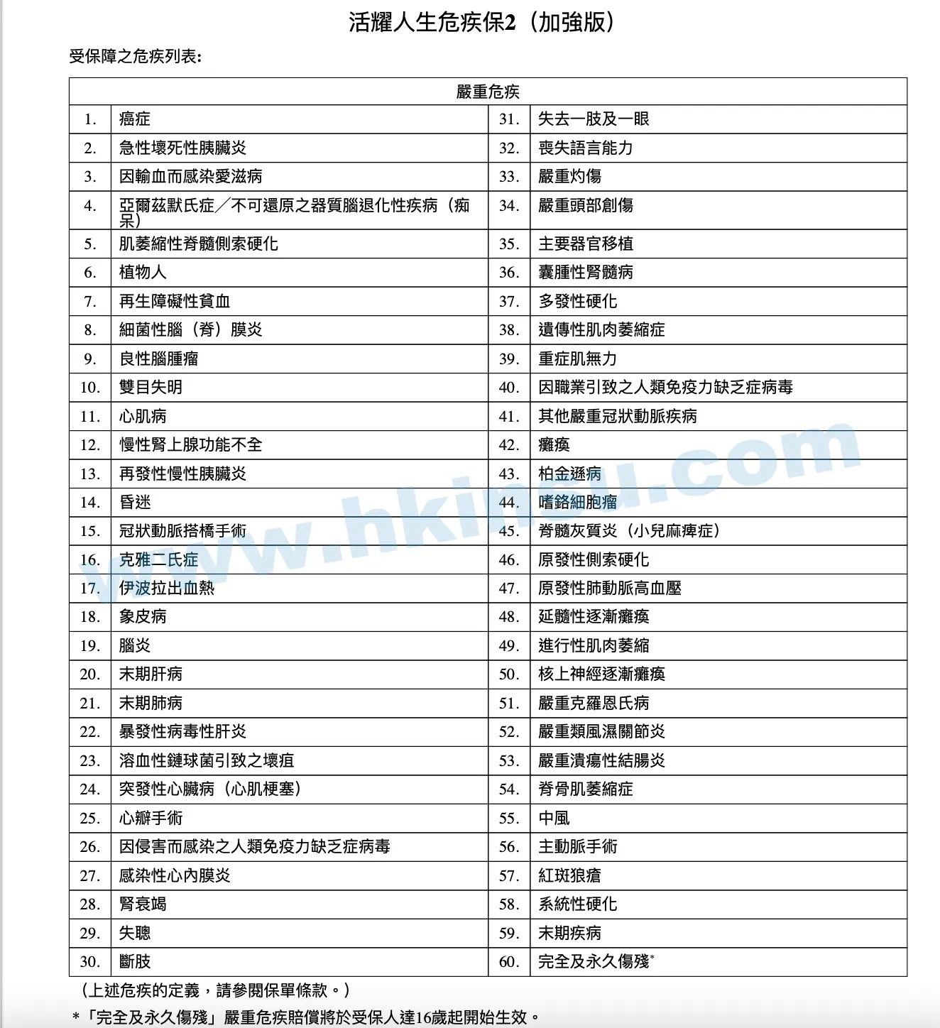 Screenshot 2020 12 26 at 4.12.52 PM 宏利保险重疾险「活耀人生危疾保2」(加强版)建议书分享 3