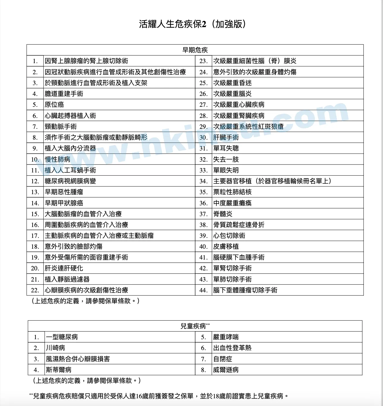Screenshot 2020 12 26 at 4.13.05 PM 宏利保险重疾险「活耀人生危疾保2」(加强版)建议书分享 4