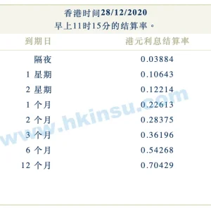 2020年12月28日香港银行拆借利率（hibor）