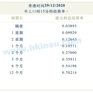 2020年12月29日香港银行港元拆借利率（hibor）