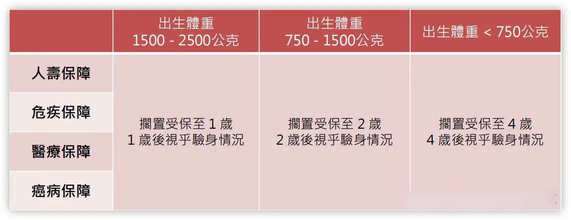 v2 7f2ecb836e8532dd41347d627d05d087 1440w 早产儿购买香港保险如何核保?早产儿可以购买香港保险吗? 1