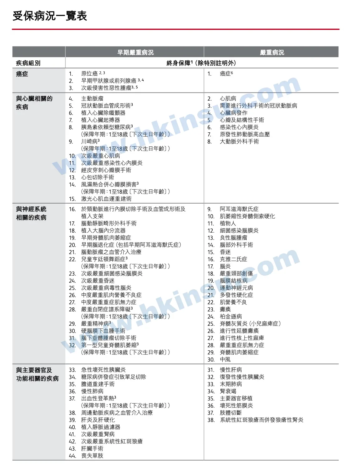 2021010602491711 危疾加护保3