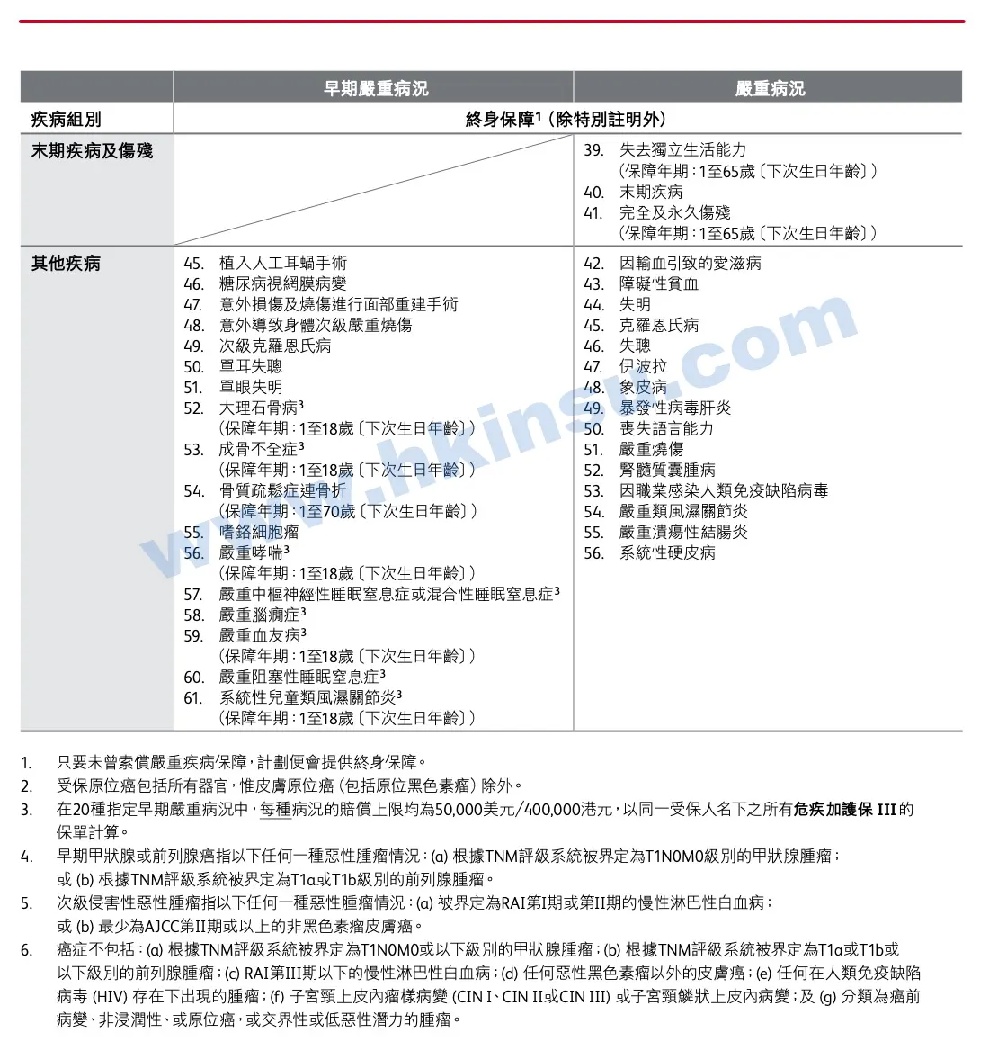 2021010602493449 香港英国保诚发布最新重疾险「危疾加护保3」保额高达860% 保障新冠肺炎