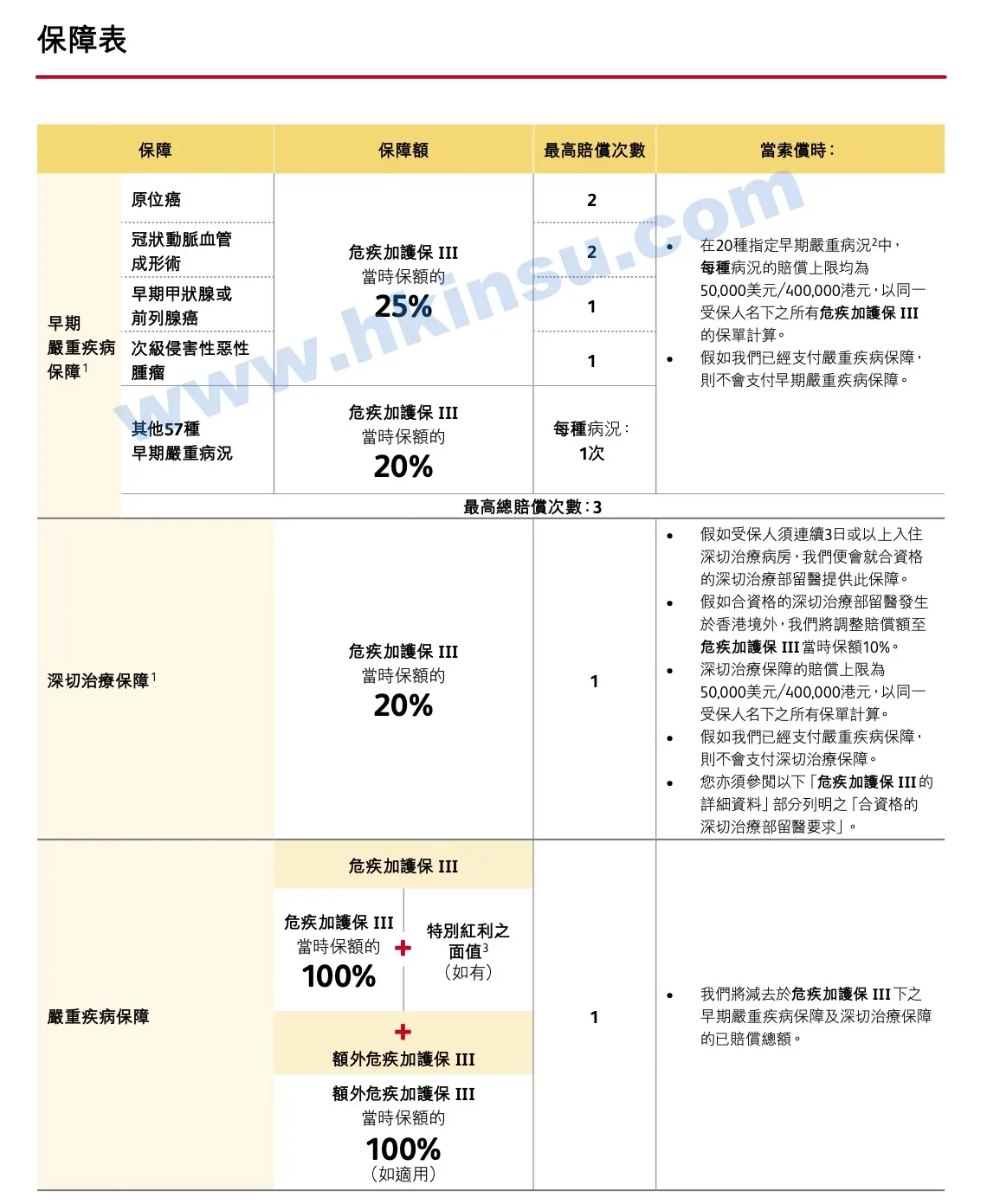 2021010602540850 香港英国保诚发布最新重疾险「危疾加护保3」保额高达860% 保障新冠肺炎 2