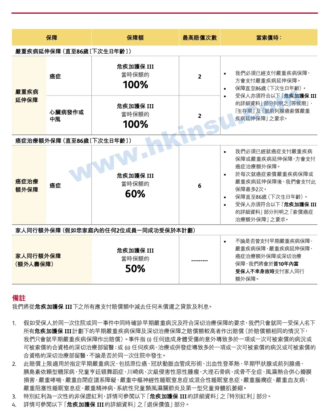 2021010602543617 香港英国保诚发布最新重疾险「危疾加护保3」保额高达860% 保障新冠肺炎 4