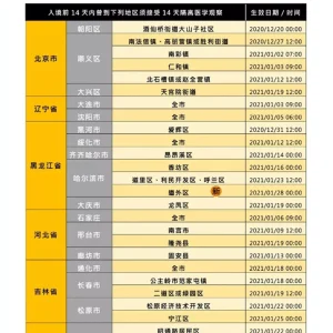 澳门入境：最新指定需要隔离的地区