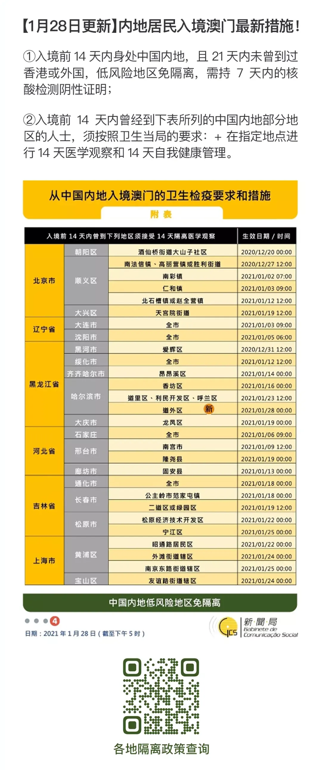2021012908511113 澳门入境:最新指定需要隔离的地区