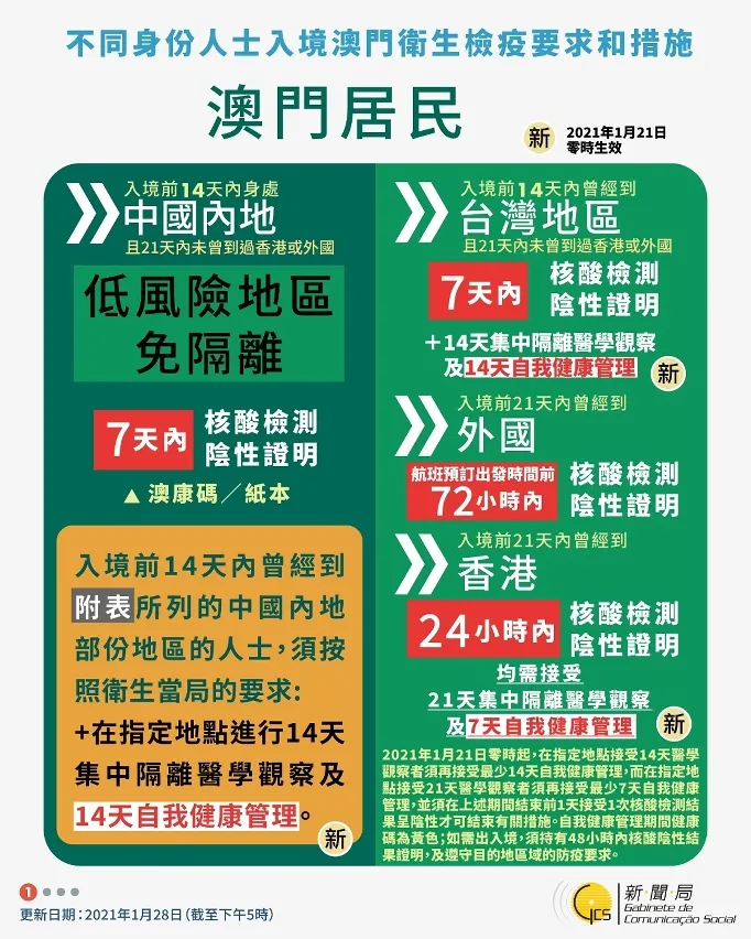 640 1 1 澳门入境:最新指定需要隔离的地区 1