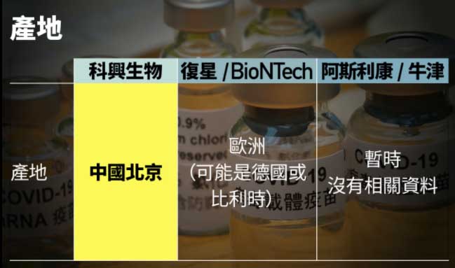 640 1 香港下个月开始接种新冠疫苗 各家疫苗特点分析 3