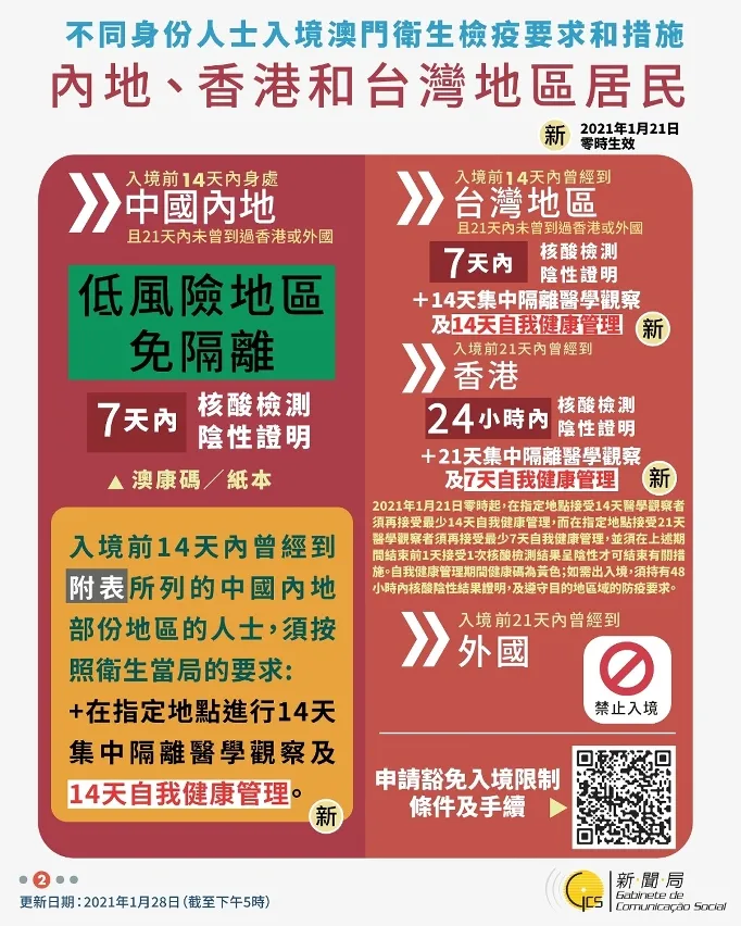 640 2 2 澳门入境:最新指定需要隔离的地区 2