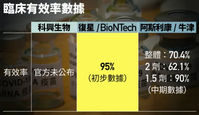 640 2 香港下个月开始接种新冠疫苗 各家疫苗特点分析 4