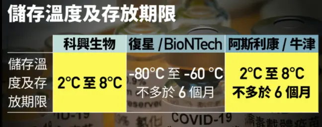 640 3 香港下个月开始接种新冠疫苗 各家疫苗特点分析 5