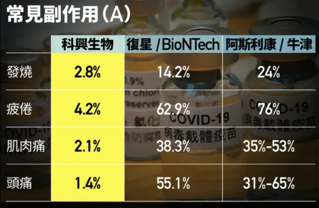 640 4 香港下个月开始接种新冠疫苗 各家疫苗特点分析 6