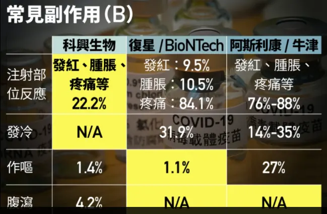 640 5 香港下个月开始接种新冠疫苗 各家疫苗特点分析 7