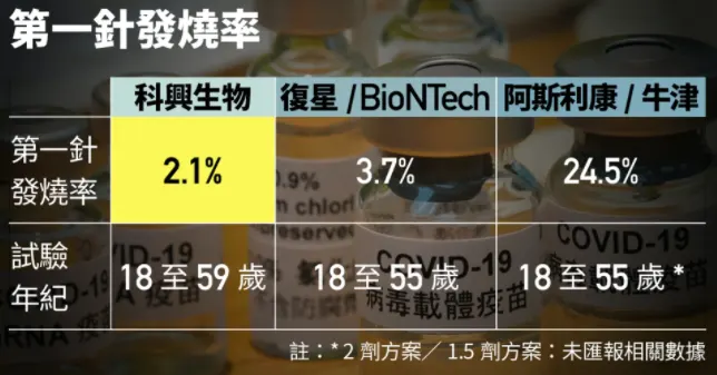 640 6 香港下个月开始接种新冠疫苗 各家疫苗特点分析 1