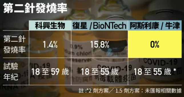 640 7 香港下个月开始接种新冠疫苗 各家疫苗特点分析