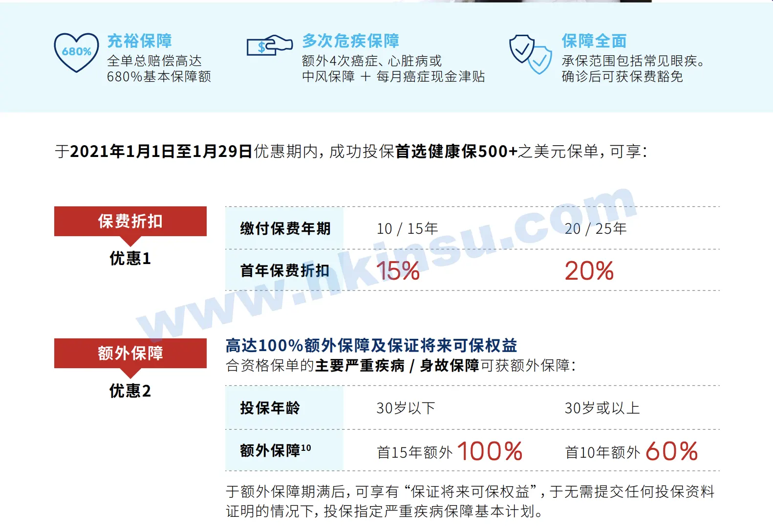 Screenshot 2021 01 04 at 10.02.41 AM 万通保险投保优惠活动汇总(截止至2021年1月29日)