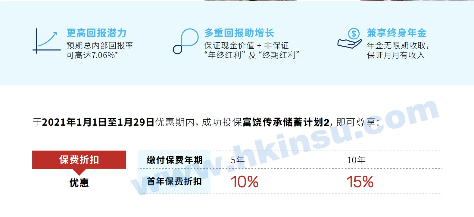 Screenshot 2021 01 04 at 10.03.25 AM 万通保险投保优惠活动汇总(截止至2021年1月29日) 3