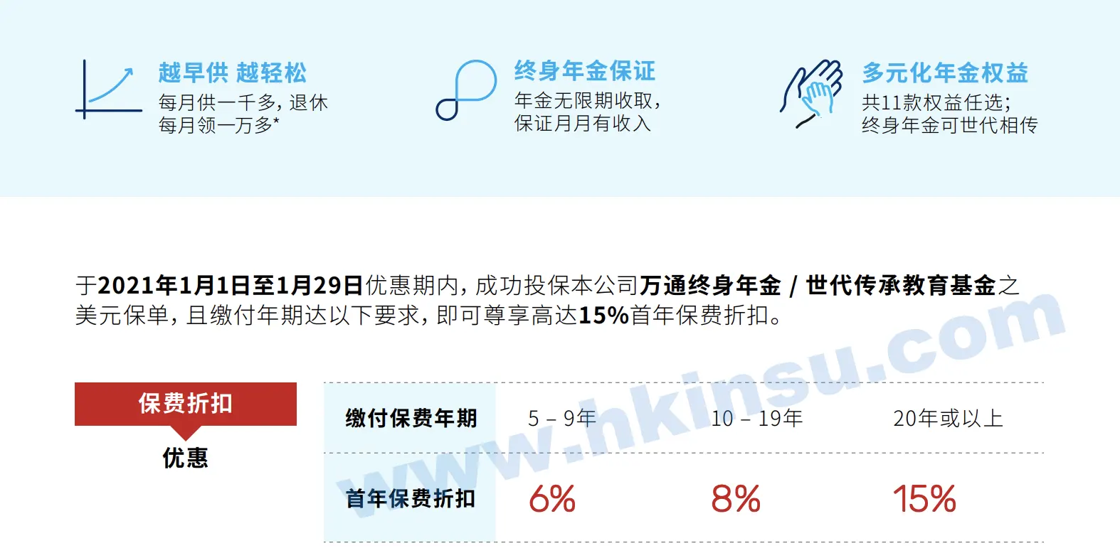 Screenshot 2021 01 04 at 10.03.34 AM 万通保险投保优惠活动汇总(截止至2021年1月29日) 4