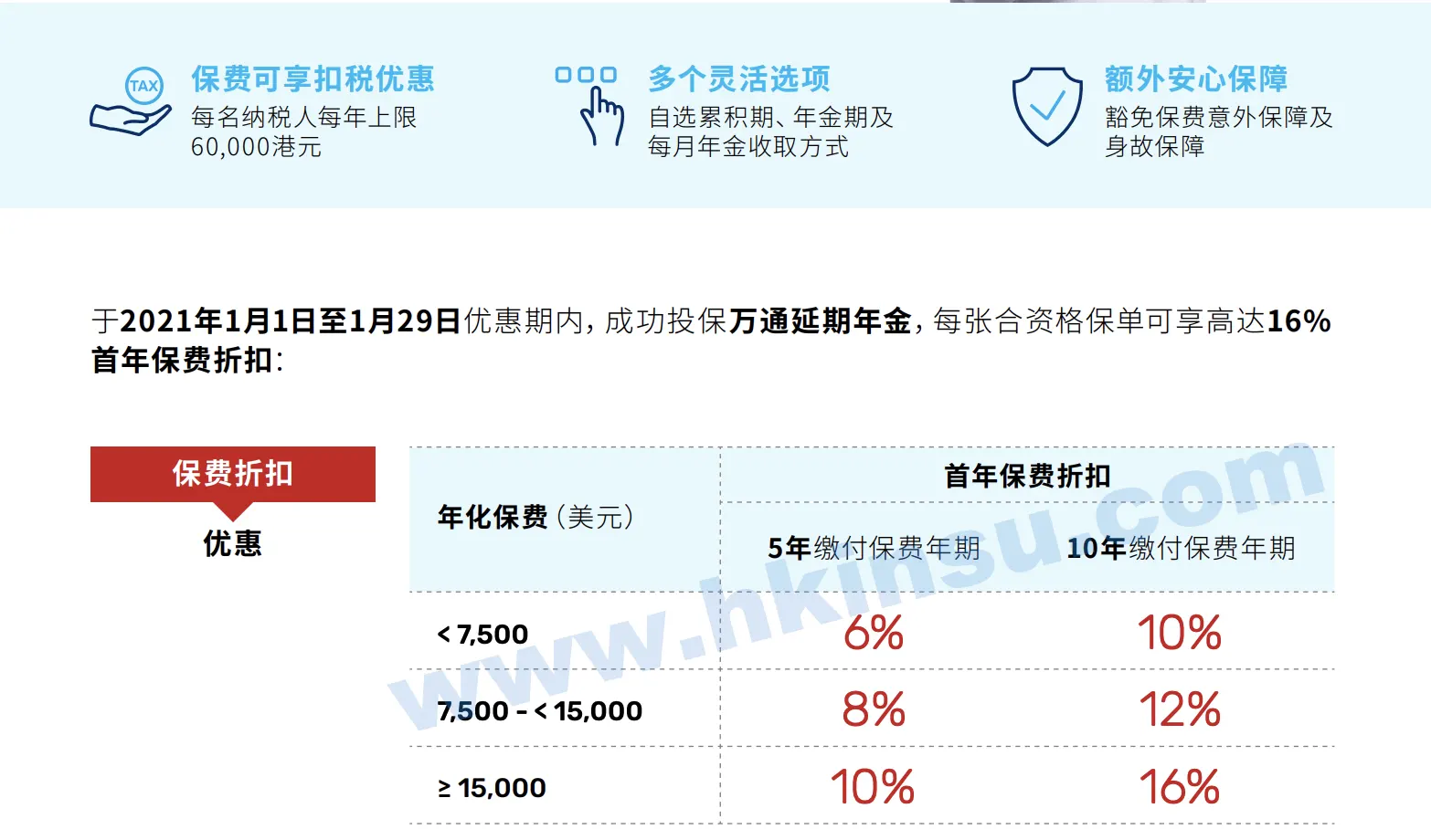 Screenshot 2021 01 04 at 10.03.48 AM 万通保险投保优惠活动汇总(截止至2021年1月29日) 5