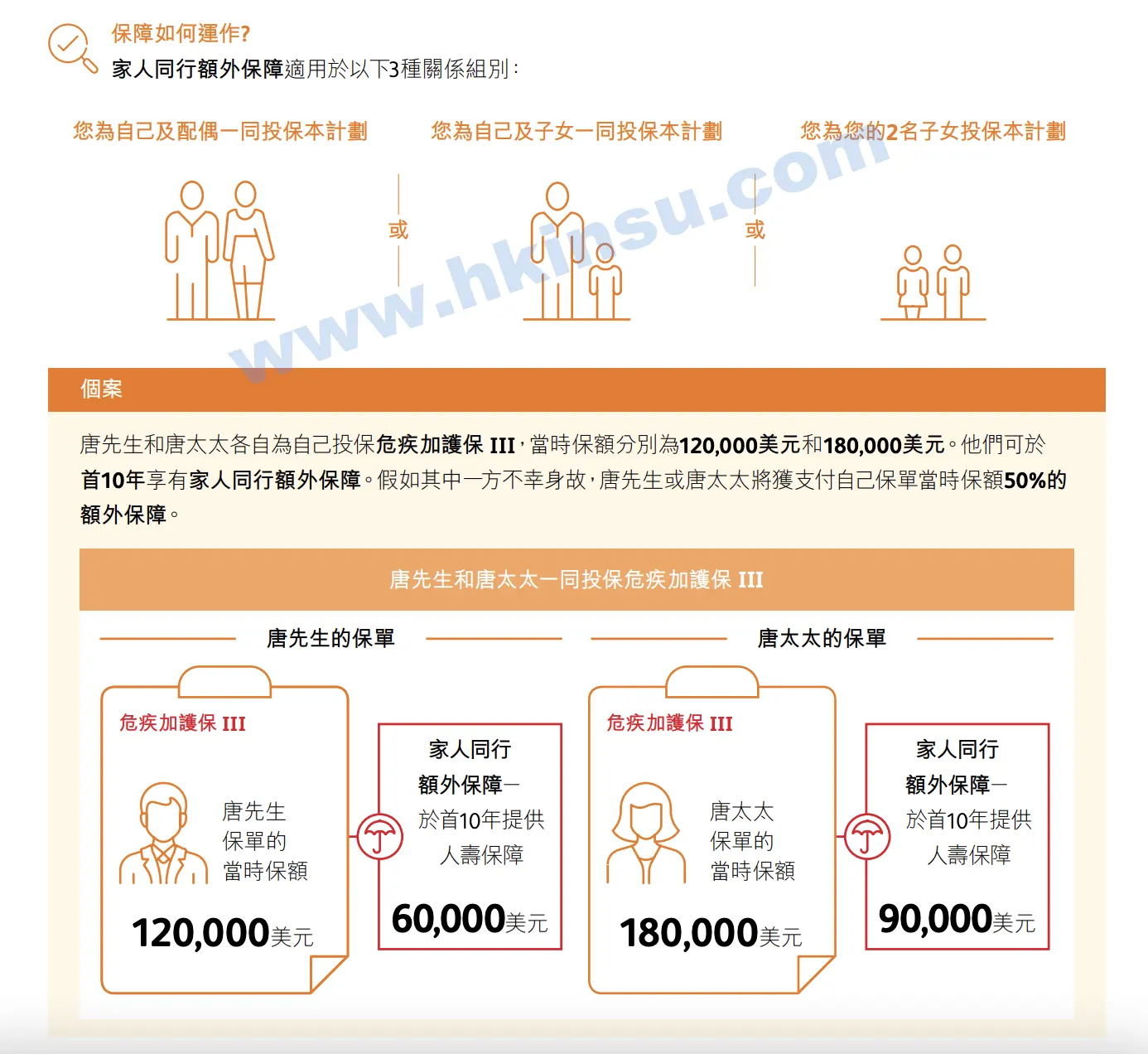 Screenshot 2021 01 06 at 11.10.11 AM 香港英国保诚发布最新重疾险「危疾加护保3」保额高达860% 保障新冠肺炎 5