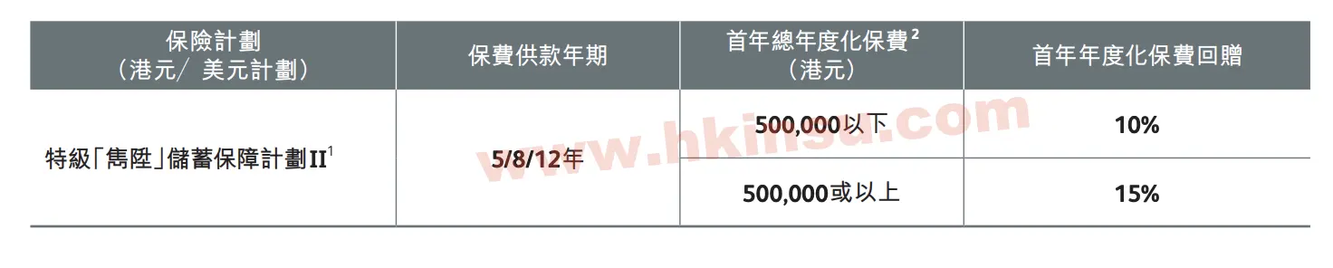 Screenshot 2021 01 06 at 9.42.47 AM 香港英国保诚级「隽升」储蓄保障计划II投保优惠(截止至3月27日) 1