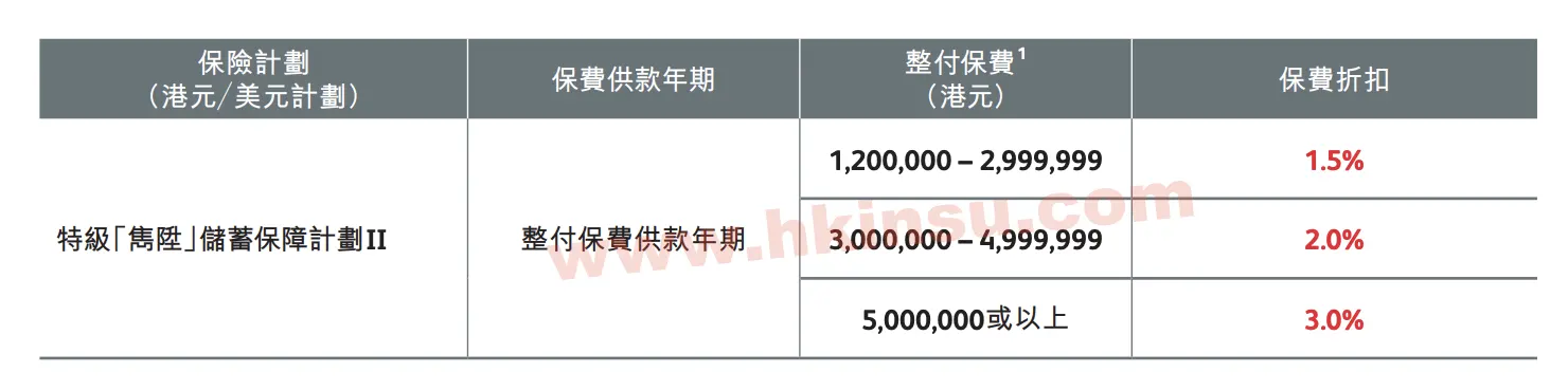 Screenshot 2021 01 06 at 9.43.07 AM 香港英国保诚级「隽升」储蓄保障计划II投保优惠(截止至3月27日)