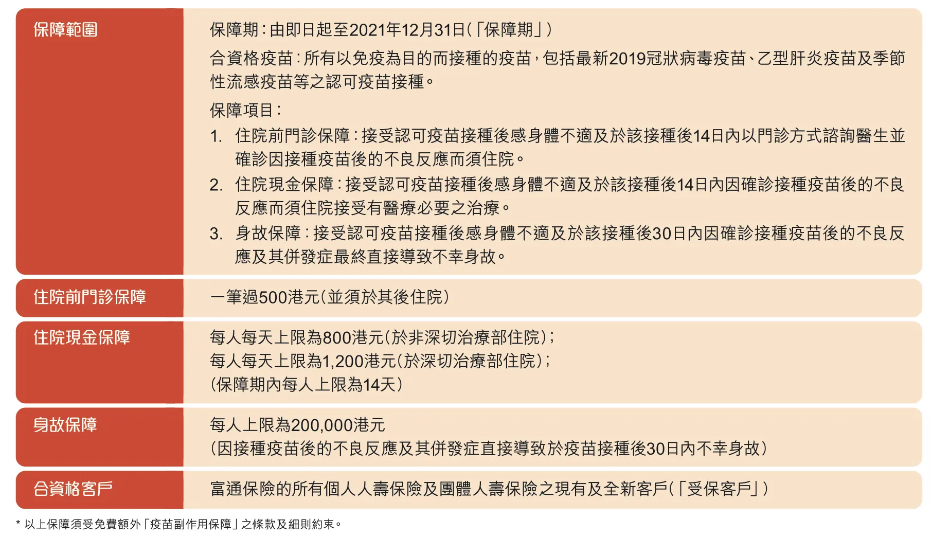 Screenshot 2021 01 21 at 3.01.57 PM 富通保险推出免费额外疫苗副作用保障