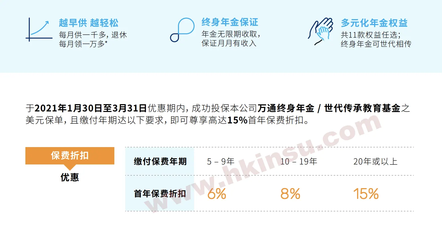 Screenshot 2021 01 30 at 1.49.26 PM 万通保险最新投保优惠活动(1月30日-3月31日) 4