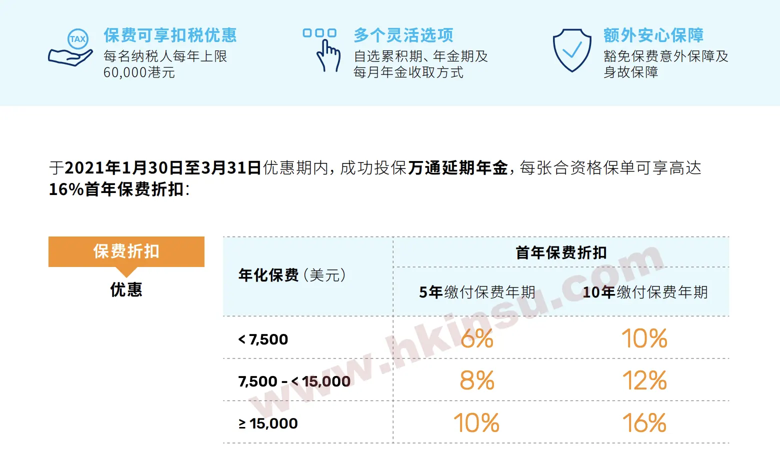 Screenshot 2021 01 30 at 1.49.39 PM 万通保险最新投保优惠活动(1月30日-3月31日) 5