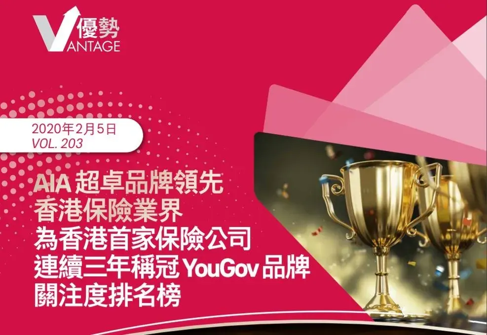 友邦保险（AIA）连续三年YouGov品牌关注度排名榜