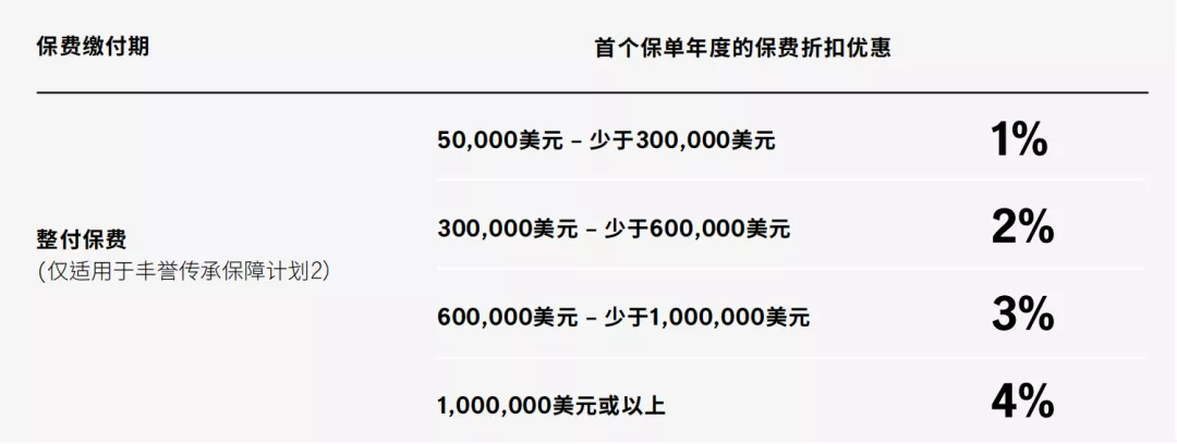 640 1 1 香港宏利保险最新投保优惠活动(截止至2021年3月31日) 1