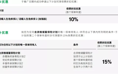 香港宏利保险最新投保优惠活动（截止至2021年3月31日）