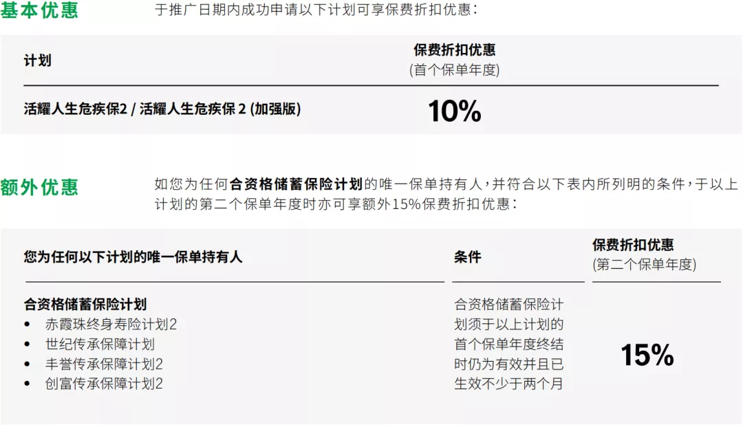 640 1 香港宏利保险最新投保优惠活动(截止至2021年3月31日)