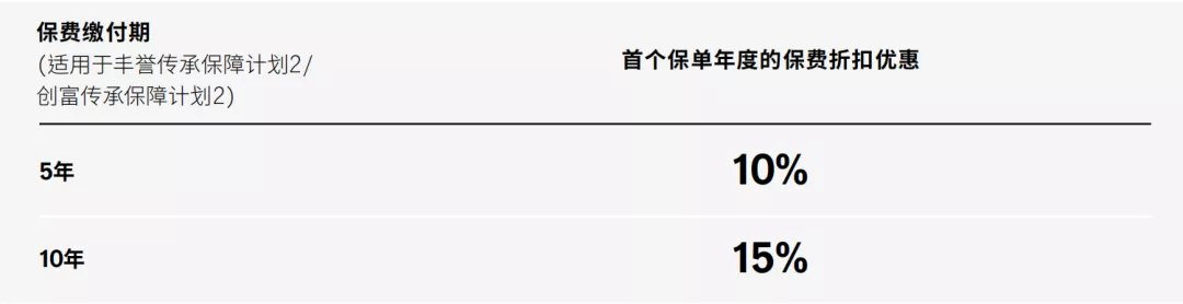 640 2 香港宏利保险最新投保优惠活动(截止至2021年3月31日) 2