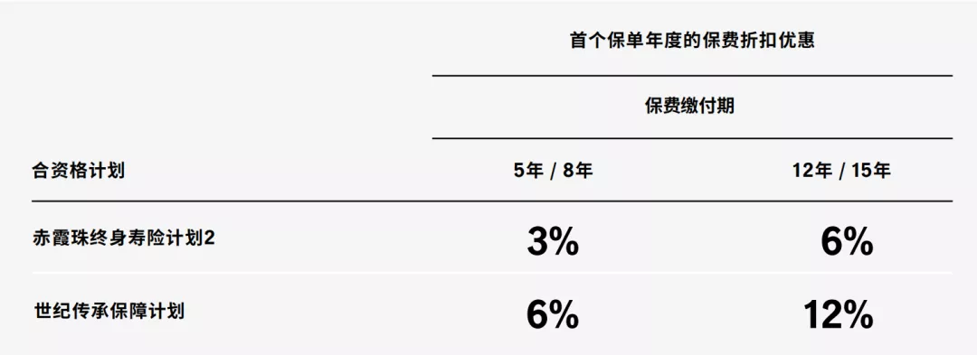 640 3 香港宏利保险最新投保优惠活动(截止至2021年3月31日) 3