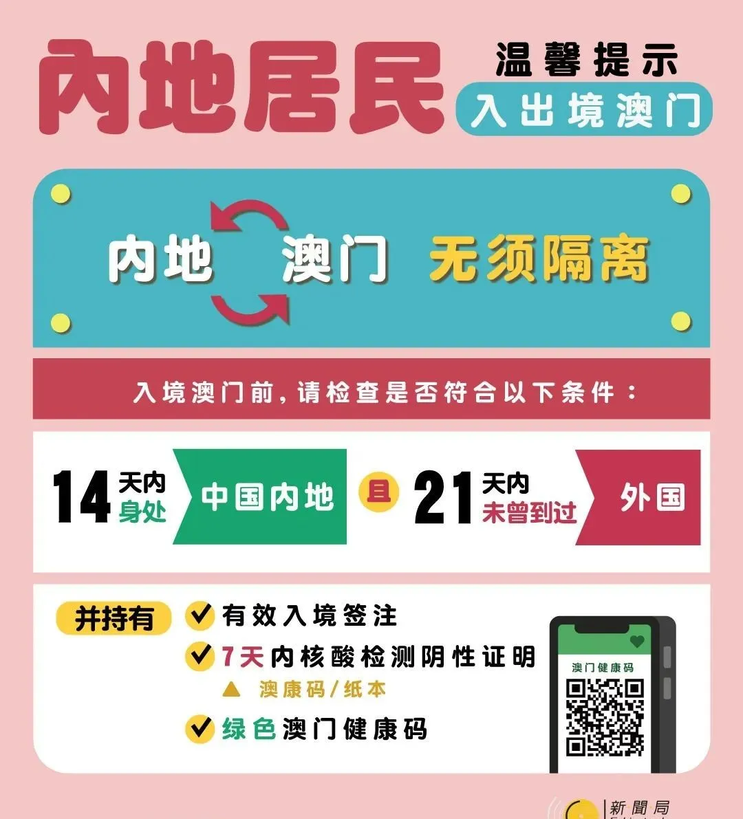 640 1 6 澳门连续365日无本土确诊!内地人士入境澳门只需三种证明 1