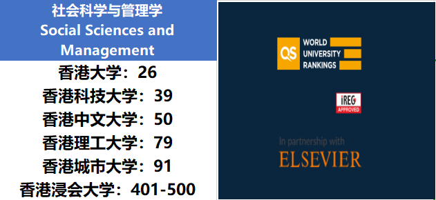 640 2 2021QS世界大学学科排名!香港学校69专业进Top50 2