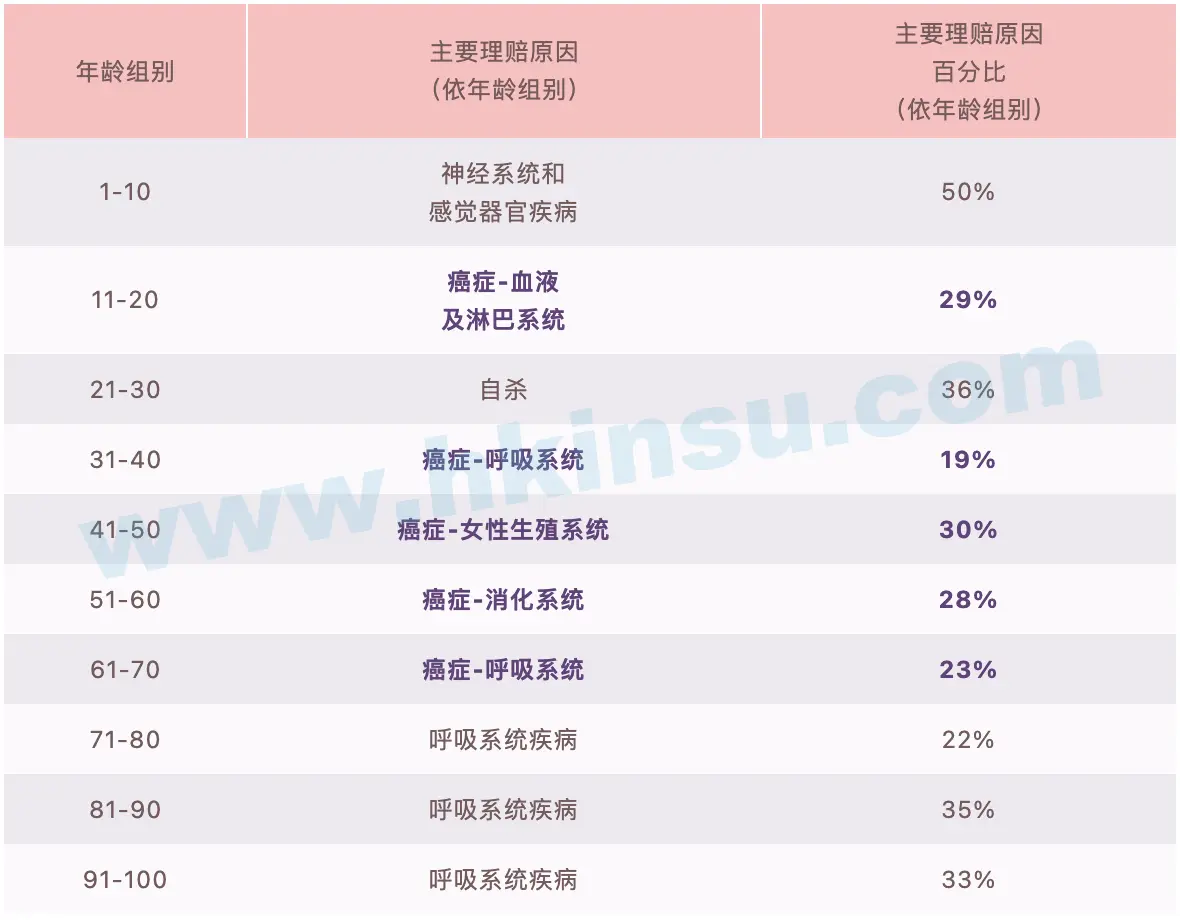 Screenshot 2021 03 09 at 1.24.23 PM 从英国保诚保险最新理赔数据看女性健康保障的重要性