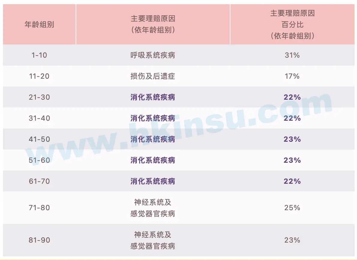 Screenshot 2021 03 09 at 1.28.40 PM 从英国保诚保险最新理赔数据看女性健康保障的重要性 2