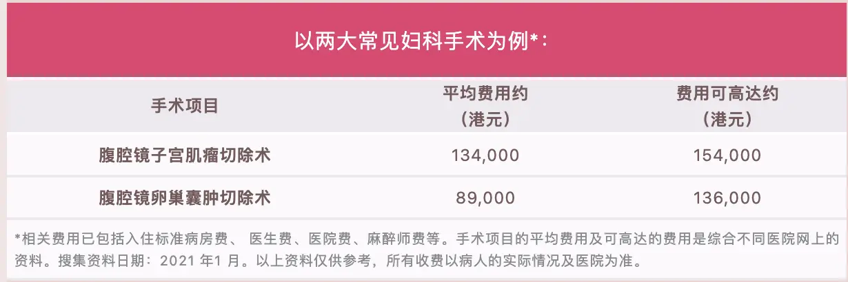 Screenshot 2021 03 09 at 1.28.57 PM 从英国保诚保险最新理赔数据看女性健康保障的重要性 3