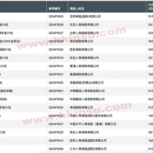 符合税务扣减资格之合资格延期年金保单名单