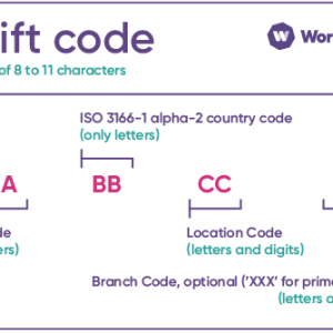香港银行代码 香港银行 swift code