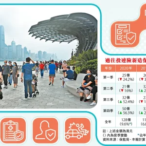 投连险去年销售大涨8% 保监局正研究提高保障范围