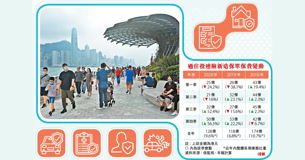 投连险去年销售大涨8% 保监局正研究提高保障范围