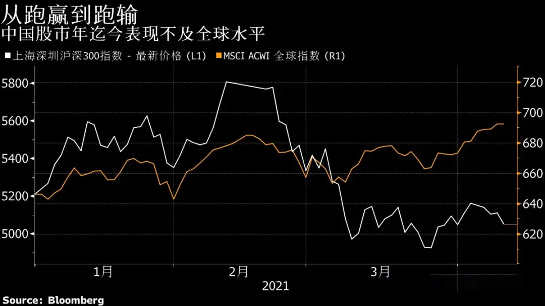 从A股到人民币皆前景承压 美元强势和中国紧缩预期蚕食吸引力