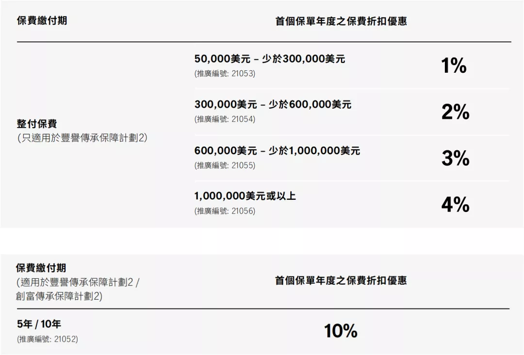 宏利保险2021年第二季度投保优惠活动