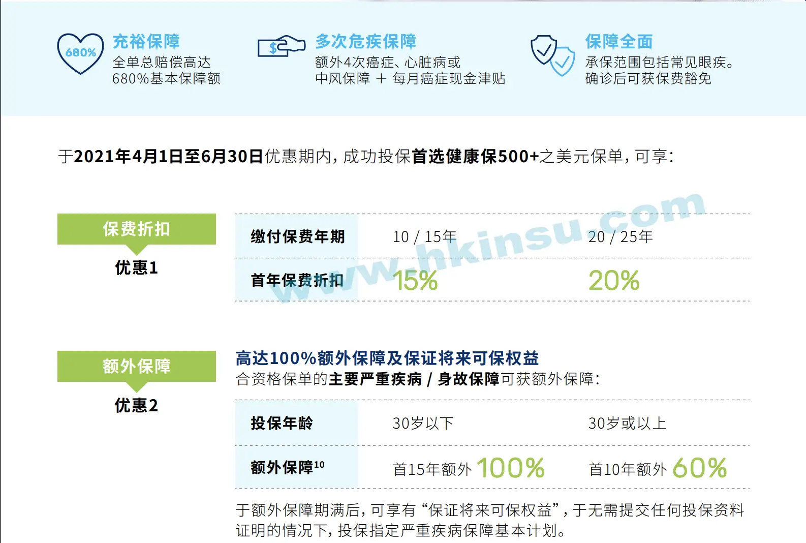 Screenshot 2021 04 01 at 9.00.20 AM 万通保险最新投保优惠活动(截止至6月30日)