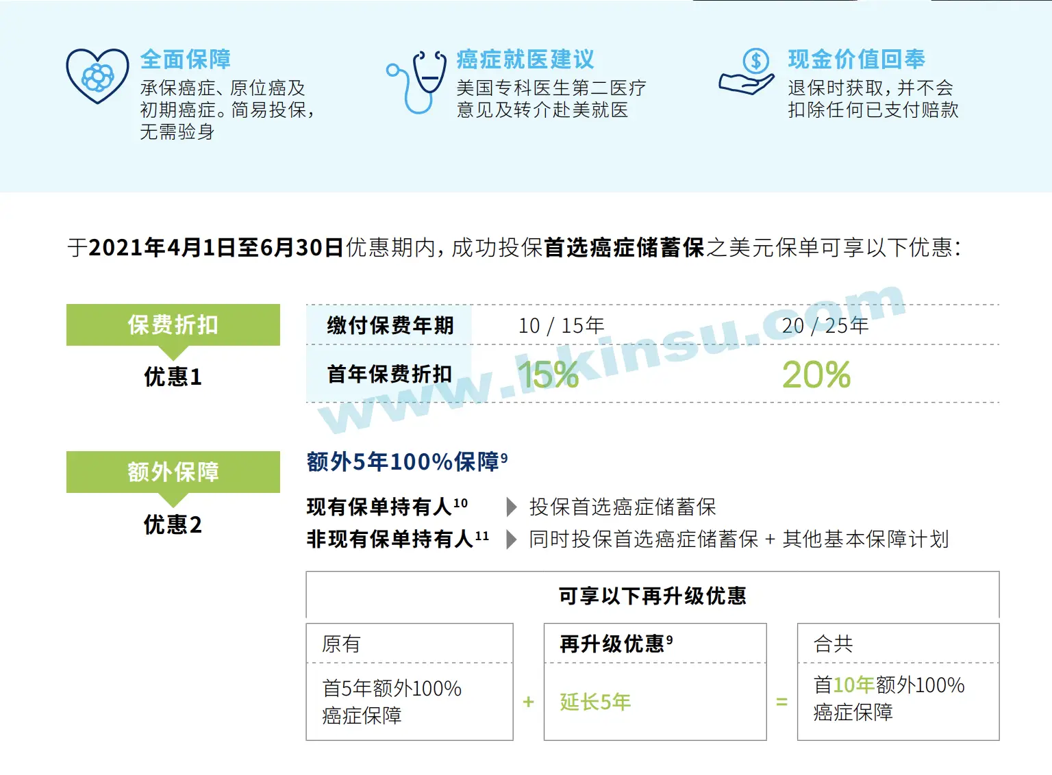 Screenshot 2021 04 01 at 9.08.00 AM 万通保险最新投保优惠活动(截止至6月30日) 1